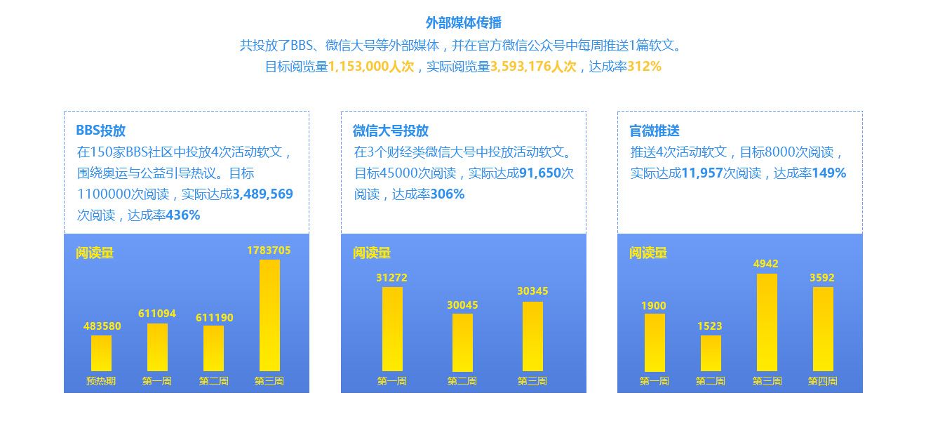 大地時貸線上活動