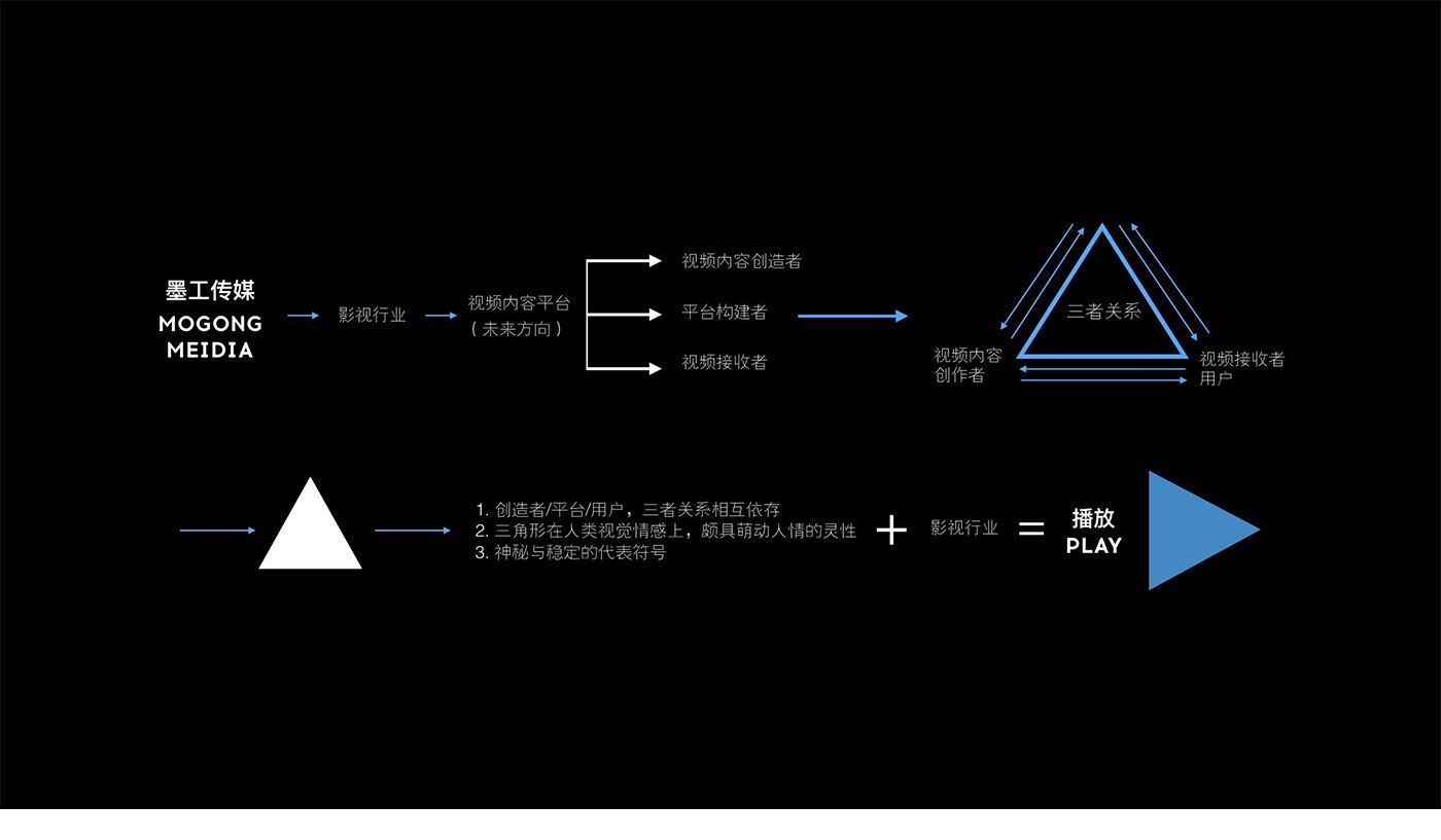 墨工傳媒品牌設(shè)計(jì)